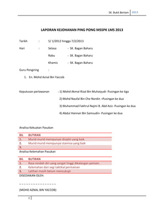 SK. Bukit Bertam 2013
LAPORAN KEJOHANAN PING PONG MSSPK LMS 2013
Tarikh : 5/ 1/2012 hingga 7/2/2013
Hari : Selasa - SK. Bagan Baharu
Rabu - SK. Bagan Baharu
Khamis - SK. Bagan Baharu
Guru Pengiring :
1. En. Mohd Aznal Bin Yaccob
Keputusan perlawanan : 1) Mohd Akmal Rizal Bin Muhaiyudi- Pusingan ke tiga
2) Mohd Naufal Bin Che Nordin –Pusingan ke dua
3) Muhammad Fakhrul Najmi B. Abd Aziz- Pusingan ke dua
4) Abdul Hannan Bin Samsudin- Pusingan ke dua
Analisa Kekuatan Pasukan
BIL BUTIRAN
1. Murid-murid mempunyai disiplin yang baik
2. Murid-murid mempunyai stamina yang baik
3.
Analisa Kelemahan Pasukan
BIL BUTIRAN
1. Rasa rendah diri yang sangat tinggi dikalangan pemain.
2. Kelemahan dari segi taktikal permainan
3. Latihan masih belum mencukupi
DISEDIAKAN OLEH:
_ _ _ _ _ _ _ _ _ _ _ _ _ _ _ _
(MOHD AZNAL BIN YACCOB)
1
 