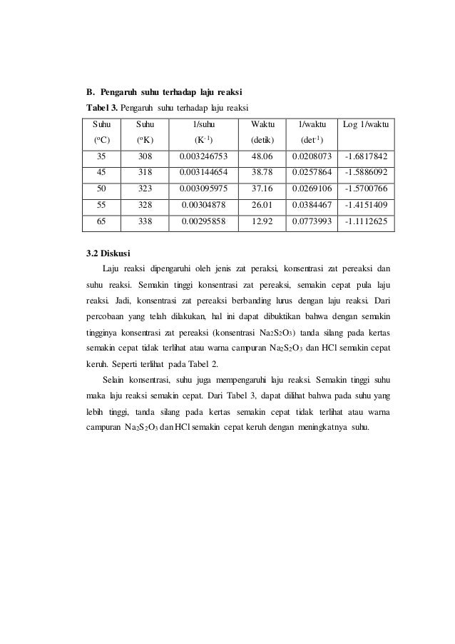 Laporan Kelompok 3 Kinetika Reaksi