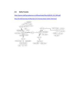 2.6

Daftar Pustaka

http://parno.staff.gunadarma.ac.id/Downloads/files/4395/SI_03_DFD.pdf
http://erni92.ilearning.me/kkp-bab-ii/2-3-konsep-dasar-sistem-informasi/

 