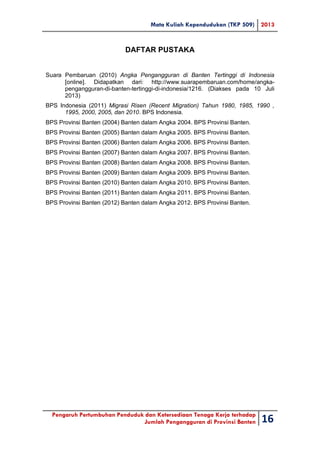 Mata Kuliah Kependudukan (TKP 509) 2013
Pengaruh Pertumbuhan Penduduk dan Ketersediaan Tenaga Kerja terhadap
Jumlah Pengangguran di Provinsi Banten 16
DAFTAR PUSTAKA
Suara Pembaruan (2010) Angka Pengangguran di Banten Tertinggi di Indonesia
[online]. Didapatkan dari: http://www.suarapembaruan.com/home/angka-
pengangguran-di-banten-tertinggi-di-indonesia/1216. (Diakses pada 10 Juli
2013)
BPS Indonesia (2011) Migrasi Risen (Recent Migration) Tahun 1980, 1985, 1990 ,
1995, 2000, 2005, dan 2010. BPS Indonesia.
BPS Provinsi Banten (2004) Banten dalam Angka 2004. BPS Provinsi Banten.
BPS Provinsi Banten (2005) Banten dalam Angka 2005. BPS Provinsi Banten.
BPS Provinsi Banten (2006) Banten dalam Angka 2006. BPS Provinsi Banten.
BPS Provinsi Banten (2007) Banten dalam Angka 2007. BPS Provinsi Banten.
BPS Provinsi Banten (2008) Banten dalam Angka 2008. BPS Provinsi Banten.
BPS Provinsi Banten (2009) Banten dalam Angka 2009. BPS Provinsi Banten.
BPS Provinsi Banten (2010) Banten dalam Angka 2010. BPS Provinsi Banten.
BPS Provinsi Banten (2011) Banten dalam Angka 2011. BPS Provinsi Banten.
BPS Provinsi Banten (2012) Banten dalam Angka 2012. BPS Provinsi Banten.
 