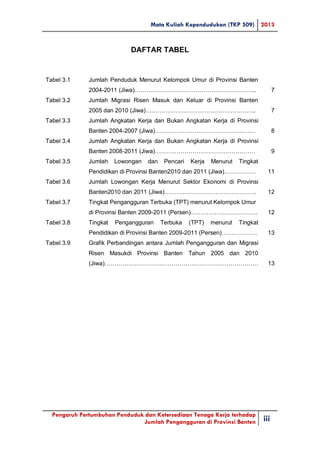 Mata Kuliah Kependudukan (TKP 509) 2013
Pengaruh Pertumbuhan Penduduk dan Ketersediaan Tenaga Kerja terhadap
Jumlah Pengangguran di Provinsi Banten 18
DAFTAR TABEL
Tabel 3.1 Jumlah Penduduk Menurut Kelompok Umur di Provinsi Banten
2004-2011 (Jiwa)…………………………………………………….. 7
Tabel 3.2 Jumlah Migrasi Risen Masuk dan Keluar di Provinsi Banten
2005 dan 2010 (Jiwa)……………………………………………….. 7
Tabel 3.3 Jumlah Angkatan Kerja dan Bukan Angkatan Kerja di Provinsi
Banten 2004-2007 (Jiwa)…………………………………………… 8
Tabel 3.4 Jumlah Angkatan Kerja dan Bukan Angkatan Kerja di Provinsi
Banten 2008-2011 (Jiwa)…………………………………………… 9
Tabel 3.5 Jumlah Lowongan dan Pencari Kerja Menurut Tingkat
Pendidikan di Provinsi Banten2010 dan 2011 (Jiwa)……………. 11
Tabel 3.6 Jumlah Lowongan Kerja Menurut Sektor Ekonomi di Provinsi
Banten2010 dan 2011 (Jiwa)……………………………………….. 12
Tabel 3.7 Tingkat Pengangguran Terbuka (TPT) menurut Kelompok Umur
di Provinsi Banten 2009-2011 (Persen)……………………………. 12
Tabel 3.8 Tingkat Pengangguran Terbuka (TPT) menurut Tingkat
Pendidikan di Provinsi Banten 2009-2011 (Persen)……………… 13
Tabel 3.9 Grafik Perbandingan antara Jumlah Pengangguran dan Migrasi
Risen Masukdi Provinsi Banten Tahun 2005 dan 2010
(Jiwa)…………………………………………………………………… 13
iii
 