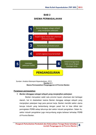Mata Kuliah Kependudukan (TKP 509) 2013
Pengaruh Pertumbuhan Penduduk dan Ketersediaan Tenaga Kerja terhadap
Jumlah Pengangguran di Provinsi Banten 4
BAB 2
SKEMA PERMASALAHAN
Sumber: Analisis Kelompok Kependudukan, 2013
Gambar 2.1
Skema Permasalahan Pengangguran di Provinsi Banten
Penjelasan permasalahan
1. Banten dianggap sebagai wilayah yang menjanjikan pekerjaan
Banten merupakan salah satu provinsi tujuan urbanisasi dari berbagai
daerah, hal ini disebabkan karena Banten dianggap sebagai wilayah yang
menjanjikan pekerjaan bagi para pencari kerja. Banten memiliki sektor utama
berupa industri yang berkembang dengan pesat Hal ini bisa dilihat dari
peningkatan PDRB setiap tahunnya dari sektor industri pengolahan. Selain itu,
sektor industri pengolahan juga menyumbang angka terbesar terhadap PDRB
di Provinsi Banten.
Banten dianggap sebagai wilayah
yang menjanjikan pekerjaan
Terjadi migrasi masuk dan urbanisasi
di Provinsi Banten
Pertumbuhan penduduk pesat
Jumlah angkatan kerja bertambah
Lowongan
pekerjaan sedikit
Kriteria tenaga kerja
tidak sesuai dengan
lowongan kerja
PENGANGGURAN
1
2
3
5 6
4
 