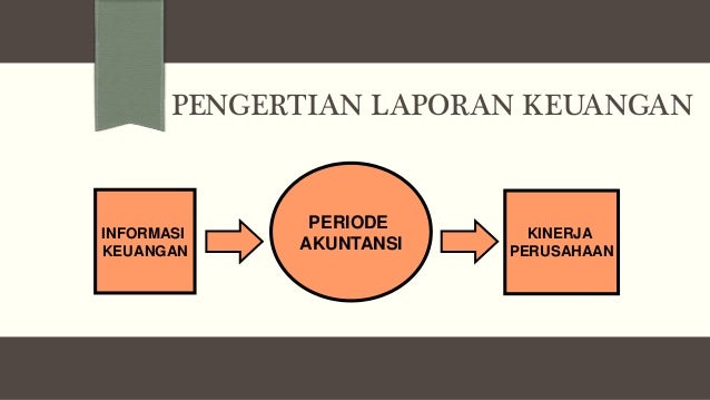 Materi Akuntansi Laporan Keuangan Perusahaan Dagang