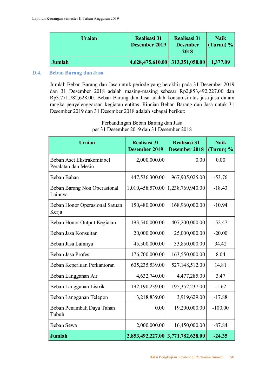 Laporan keuangan 2019