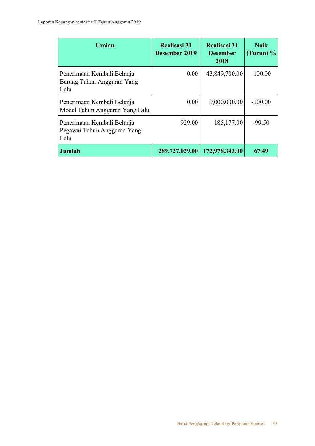 Laporan keuangan 2019