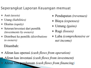 ¨ Aset (assets) 
¨ Utang (liabilities) 
¨ Ekuitas (equity) 
¨ Setoran/investasi dari pemilik 
(investments by owners) 
¨ Distribusi ke pemilik (distributions 
to owners) 
¨ Pendapatan (revenues) 
¨ Biaya (expenses) 
¨ Untung (gains) 
¨ Rugi (losses) 
¨ Laba (comprehensive or 
net income) 
Ditambah: 
¨ Aliran kas operasi (cash flows from operation) 
¨ Aliran kas investasi (cash flows from investment) 
¨ Aliran kas pendanaan (cash flows from financing) 
 