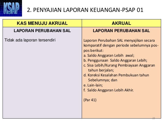 Laporan Keuangan Pemerintah Daerah Laporan Keuangan Pemerintah Daerah