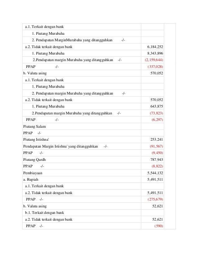 Laporan Keuangan Publikasi Bank Syariah Mandiri 2009