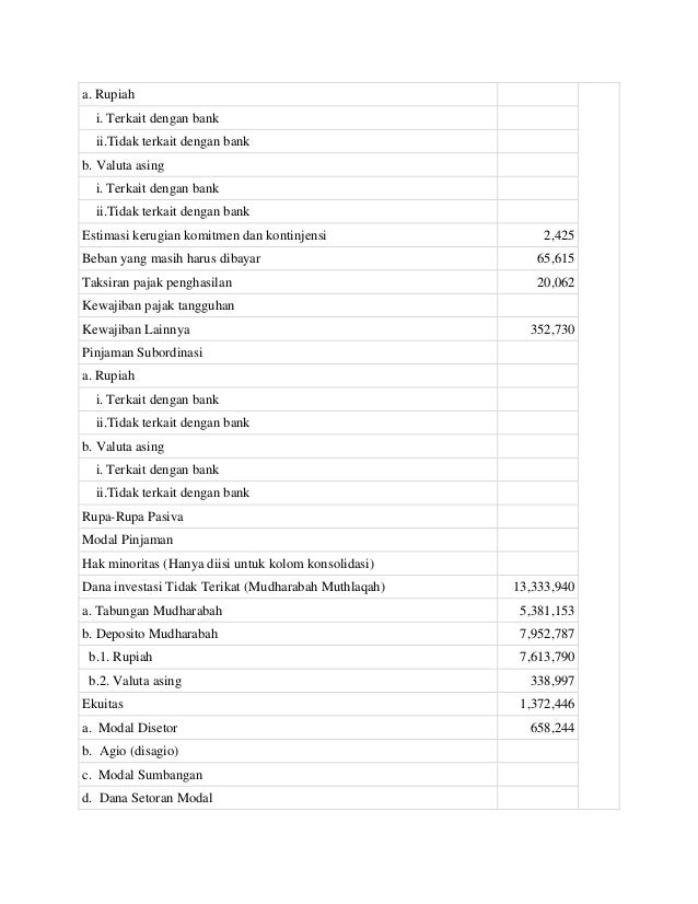 Laporan keuangan publikasi bank syariah mandiri 2009