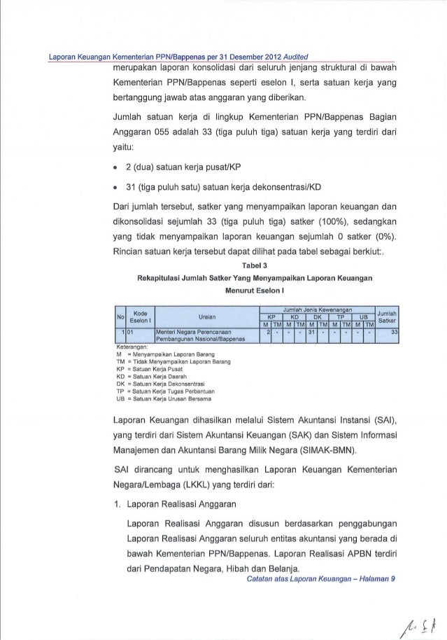 Unduh Tes Akuntansi Fao Populer Dikdasmen