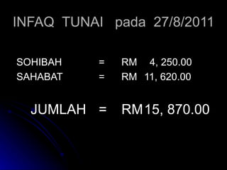 INFAQ  TUNAI  pada  27/8/2011 SOHIBAH = RM   4, 250.00 SAHABAT = RM 11, 620.00 JUMLAH = RM 15, 870.00 