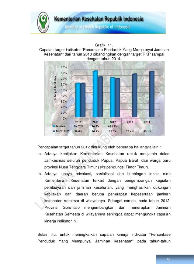 Laporan kinerja Kementerian Kesehatan 2012