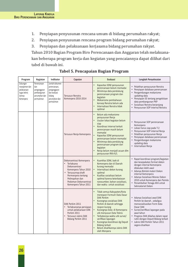 Contoh Rencana Kerja Tahunan RKT SDMI Tahun t