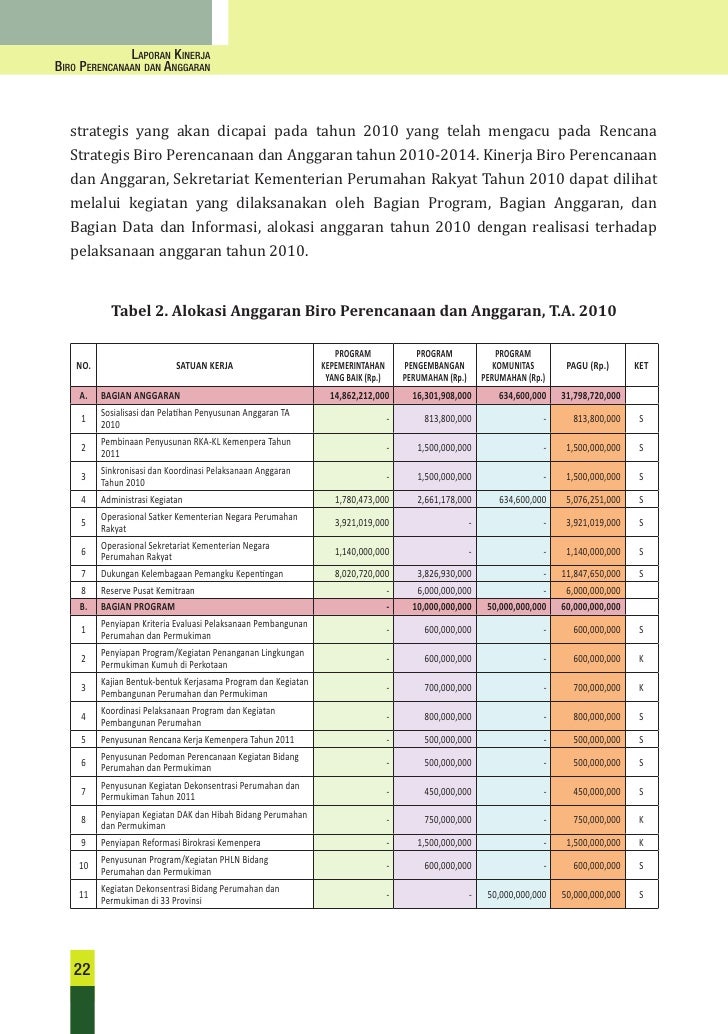 Laporan Kinerja Biro Perencanaan dan Anggaran Kementerian 
