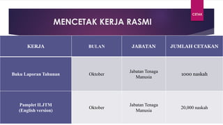 ketua jabatan in english