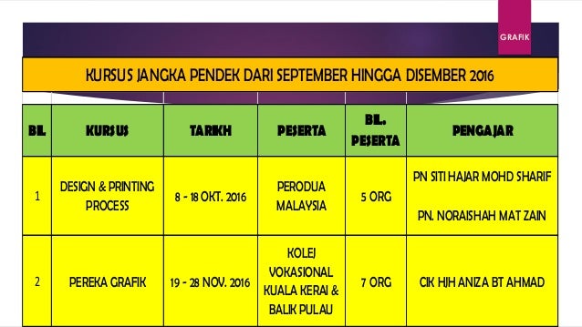 Laporan Ketua Jabatan Percetakan & Komputer (Sept - Dis 2016)