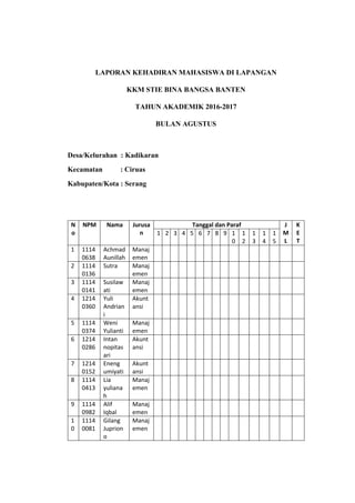 LAPORAN KEHADIRAN MAHASISWA DI LAPANGAN
KKM STIE BINA BANGSA BANTEN
TAHUN AKADEMIK 2016-2017
BULAN AGUSTUS
Desa/Kelurahan : Kadikaran
Kecamatan : Ciruas
Kabupaten/Kota : Serang
N
o
NPM Nama Jurusa
n
Tanggal dan Paraf J
M
L
K
E
T
1 2 3 4 5 6 7 8 9 1
0
1
2
1
3
1
4
1
5
1 1114
0638
Achmad
Aunillah
Manaj
emen
2 1114
0136
Sutra Manaj
emen
3 1114
0141
Susilaw
ati
Manaj
emen
4 1214
0360
Yuli
Andrian
i
Akunt
ansi
5 1114
0374
Weni
Yulianti
Manaj
emen
6 1214
0286
Intan
nopitas
ari
Akunt
ansi
7 1214
0152
Eneng
umiyati
Akunt
ansi
8 1114
0413
Lia
yuliana
h
Manaj
emen
9 1114
0982
Alif
Iqbal
Manaj
emen
1
0
1114
0081
Gilang
Juprion
o
Manaj
emen
 