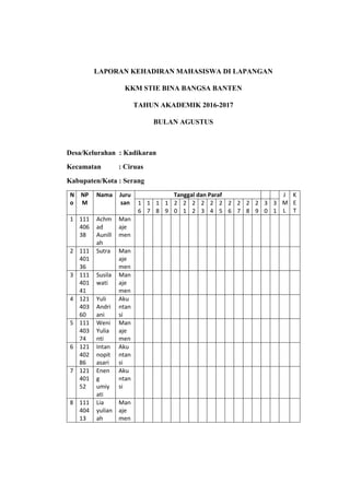 LAPORAN KEHADIRAN MAHASISWA DI LAPANGAN
KKM STIE BINA BANGSA BANTEN
TAHUN AKADEMIK 2016-2017
BULAN AGUSTUS
Desa/Kelurahan : Kadikaran
Kecamatan : Ciruas
Kabupaten/Kota : Serang
N
o
NP
M
Nama Juru
san
Tanggal dan Paraf J
M
L
K
E
T
1
6
1
7
1
8
1
9
2
0
2
1
2
2
2
3
2
4
2
5
2
6
2
7
2
8
2
9
3
0
3
1
1 111
406
38
Achm
ad
Aunill
ah
Man
aje
men
2 111
401
36
Sutra Man
aje
men
3 111
401
41
Susila
wati
Man
aje
men
4 121
403
60
Yuli
Andri
ani
Aku
ntan
si
5 111
403
74
Weni
Yulia
nti
Man
aje
men
6 121
402
86
Intan
nopit
asari
Aku
ntan
si
7 121
401
52
Enen
g
umiy
ati
Aku
ntan
si
8 111
404
13
Lia
yulian
ah
Man
aje
men
 