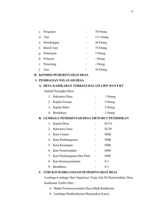 9
c. Pengrajin : 70 Orang
d. Tani : 111 Orang
e. Pertukangan : 30 Orang
f. Buruh Tani : 75 Orang
g. Pensiunan : 7 Orang
h. Nelayan : - Orang
i. Pemulung : - Orang
j. Jasa : 36 Orang
B. KONDISI PEMERINTAHAN DESA
1. PEMBAGIAN WILAYAH DESA
A. DESA KADIKARAN TERBAGI DALAM 4 RW DAN 8 RT
Jumlah Perangkat Desa
1. Sekretaris Desa : 1 Orang
2. Kepala Urusan : 3 Orang
3. Kepala Seksi : 3 Orang
4. Bendahara : 1 Orang
B. LEMBAGA PEMERINTAH DESA MENURUT PENDIDIKAN
1. Kepala Desa : SLTA
2. Sekretaris Desa : SLTP
3. Kaur Umum : SMK
4. Kaur Pembangunan : SMK
5. Kaur Keuangan : SMK
6. Kasi Pemerintahan : SMP
7. Kasi Pembangunan Dan Pmd : SMP
8. Kasi Kemasyarakatan : S-1
9. Bendahara : S-1
C. STRUKTUR ORGANISASI PEMERINTAHAN DESA
Lembaga-Lembaga Dan Organisasi Yang Ada Di Pemerintahan Desa
Kadikaran Terdiri Dari :
 Badan Permusyawaratan Desa (Bpd) Kadikaran;
 Lembaga Pemberdayaan Masyarakat (Lpm);
 