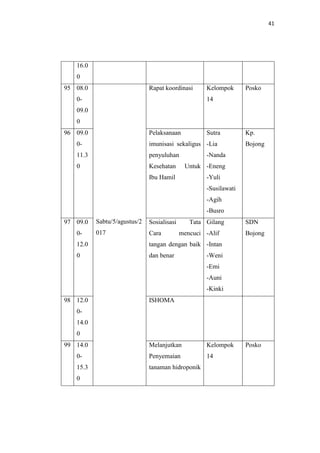 41
16.0
0
95 08.0
0-
09.0
0
Sabtu/5/agustus/2
017
Rapat koordinasi Kelompok
14
Posko
96 09.0
0-
11.3
0
Pelaksanaan
imunisasi sekaligus
penyuluhan
Kesehatan Untuk
Ibu Hamil
Sutra
-Lia
-Nanda
-Eneng
-Yuli
-Susilawati
-Agih
-Busro
Kp.
Bojong
97 09.0
0-
12.0
0
Sosialisasi Tata
Cara mencuci
tangan dengan baik
dan benar
Gilang
-Alif
-Intan
-Weni
-Emi
-Auni
-Kinki
SDN
Bojong
98 12.0
0-
14.0
0
ISHOMA
99 14.0
0-
15.3
0
Melanjutkan
Penyemaian
tanaman hidroponik
Kelompok
14
Posko
 