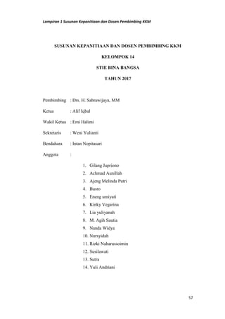 Lampiran 1 Susunan Kepanitiaan dan Dosen Pembimbing KKM
57
SUSUNAN KEPANITIAAN DAN DOSEN PEMBIMBING KKM
KELOMPOK 14
STIE BINA BANGSA
TAHUN 2017
Pembimbing : Drs. H. Sabrawijaya, MM
Ketua : Alif Iqbal
Wakil Ketua : Emi Halimi
Sekretaris : Weni Yulianti
Bendahara : Intan Nopitasari
Anggota :
1. Gilang Jupriono
2. Achmad Aunillah
3. Ajeng Melinda Putri
4. Busro
5. Eneng umiyati
6. Kinky Vegarina
7. Lia yuliyanah
8. M. Agih Sautia
9. Nanda Widya
10. Nursyidah
11. Rizki Naharussoimin
12. Susilawati
13. Sutra
14. Yuli Andriani
 