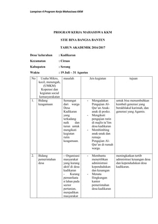 Lampiran 4 Program Kerja Mahasiswa KKM
PROGRAM KERJA MAHASISWA KKM
STIE BINA BANGSA BANTEN
TAHUN AKADEMIK 2016/2017
Desa/ kelurahan : Kadikaran
Kecamatan : Ciruas
Kabupaten : Serang
Waktu : 19 Juli – 31 Agustus
No Usaha Mikro,
kecil, menengah,
(UMKM)
Koperasi dan
kegiatan social
kemasyarakatan
masalah Jeis kegiatan tujuan
1. Bidang
keagamaan
Semangat
dari warga
Desa
Kadikaran
yang
terkadang
naik dan
turun untuk
mengikuti
kegiatan
rutin
keagamaan.
- Mengadakan
Pengajian Al-
Qur’an Anak-
anak di posko.
- Mengikuti
pengajian rutin
di majlis ta’lim
desa kadikaran
- Membimbing
anak-anak dan
remaja
Pengajian Al-
Qur’an di rumah
warga.
untuk bisa menumbuhkan
kembali generasi yang
berakhlakul karimah, dan
generasi yang Agamis.
2. Bidang
pemerintahan
desa
- Organisasi
masyarakat
yang kurang
aktif di desa
kadikaran
- Kurang
pemanfaata
n lahan pada
sector
pertanian,
menjadikan
masyarakat
- Membantu
menertibkan
administrasi
kependudukan
dan keuangan
- Menata
llingkungan
kantor
pemerintahan
desa kadikaran
meningkatkan tertib
admnistrasi keuangan desa
dan kependudukan desa
kadikaran.
 