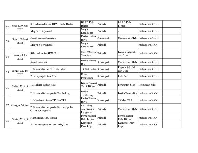 Laporan Kegiatan Pribadi Kuliah Kerja Nyata Kkn 2012 Bintan Buyu