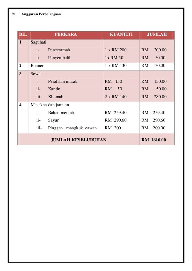 L a p o r a n korban 2013 2