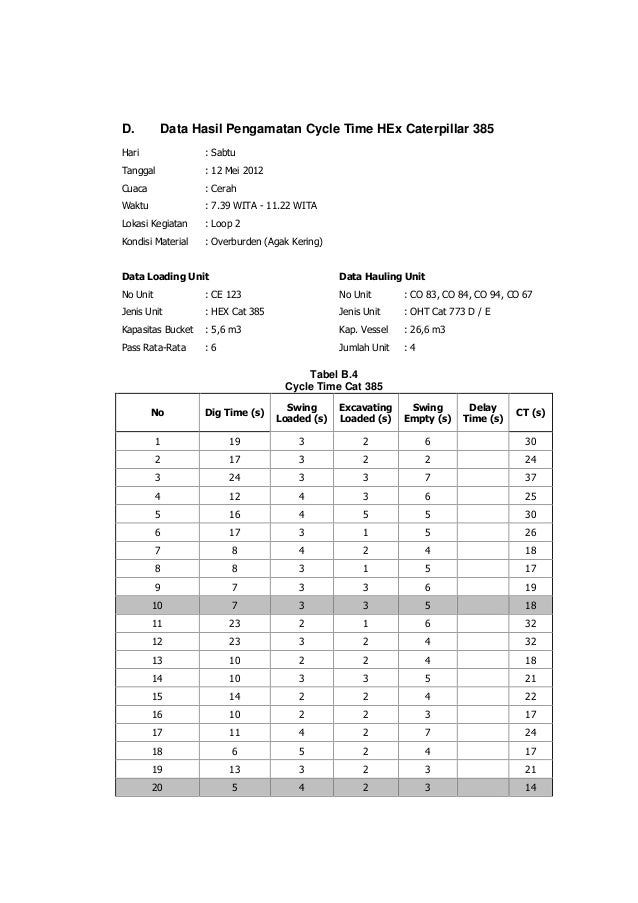 Contoh Form Jam Kerja Alat Berat Berbagai Alat