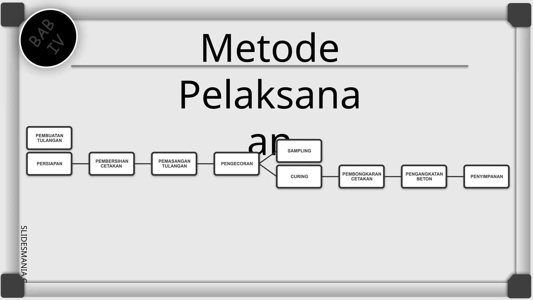 Metode Panel Metode Pembetonan Beton Precast tipe Panel | PPTX