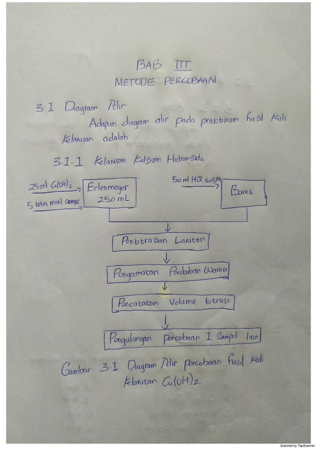 LAPORAN PRAKTIKUM KIMIA DASAR HASIL KALI KELARUTAN (KSP) | PDF