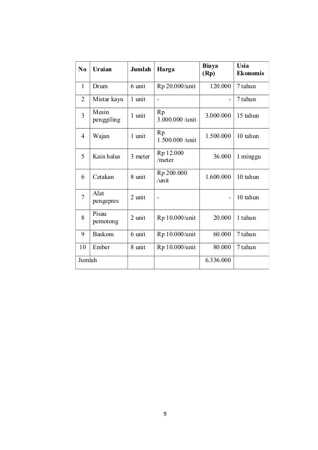 Contoh Laporan Kunjungan Industri Tahu 2 1