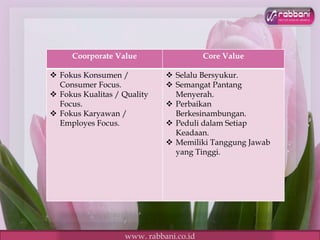 Pt Rabbani Laporan kunjungan ke rabbani | PPTX