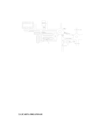 2.1.2CARTA ORGANISASI
 