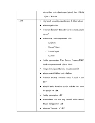 saiz A4 bagi projek Pembinaan Sekolah Baru 12 Bilik
Darjah SK Landeh
11&12 Menyemak jumlah jenis pendawaian di dalam lukisan
Membuat pemfailan
Membuat „Summary details for supervisor and general
worker‟
Membuat DO untuk empat tapak iaitu:-
- Kpg kaba
- Rumah Tujang
- Rumah Segan
- Sg.Strass
Belajar menggunkan „User Business System (UBS)‟
untuk menguruskan stok Jabatan Kimia
Mengikuti mesyuarat bersama pengarah dan staf
Mengemaskini PO bagi projek Celcom
Membuat fotokopi dokumen untuk „Celcom Claim
40%‟
Mengisi boring kehadiran pelajar praktikal bagi bulan
dua pelajar dari LSK
Belajar menggunkan UBS
Memasukkan stok item bagi Jabatan Kimia Bintulu
dengan menggunakan UBS
Membuat „Summary of UBS‟
 