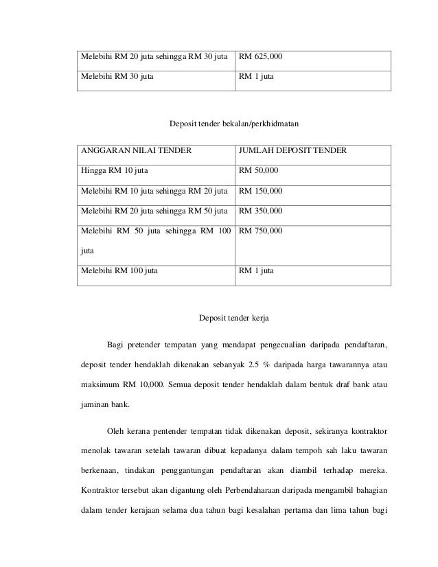 Contoh Surat Bayaran Pampasa