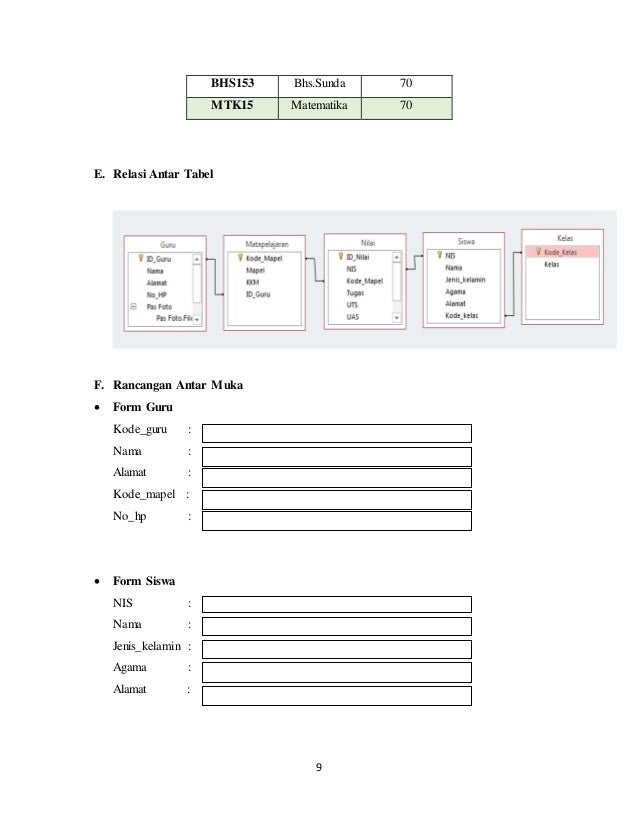 Database Pengolahan Nilai