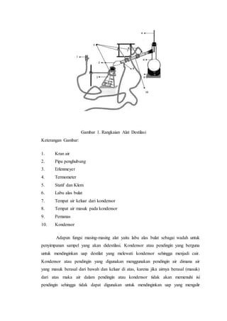 Gambar 1. Rangkaian Alat Destilasi
Keterangan Gambar:
1. Kran air
2. Pipa penghubung
3. Erlenmeyer
4. Termometer
5. Statif dan Klem
6. Labu alas bulat
7. Tempat air keluar dari kondensor
8. Tempat air masuk pada kondensor
9. Pemanas
10. Kondensor
Adapun fungsi masing-masing alat yaitu labu alas bulat sebagai wadah untuk
penyimpanan sampel yang akan didestilasi. Kondensor atau pendingin yang berguna
untuk mendinginkan uap destilat yang melewati kondensor sehingga menjadi cair.
Kondensor atau pendingin yang digunakan menggunakan pendingin air dimana air
yang masuk berasal dari bawah dan keluar di atas, karena jika airnya berasal (masuk)
dari atas maka air dalam pendingin atau kondensor tidak akan memenuhi isi
pendingin sehingga tidak dapat digunakan untuk mendinginkan uap yang mengalir
 