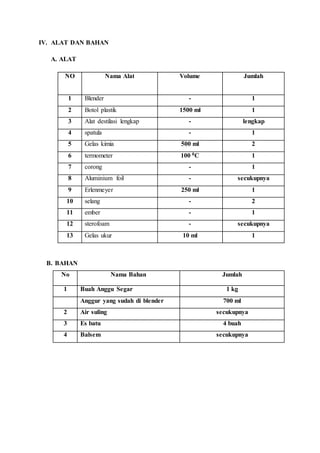 IV. ALAT DAN BAHAN
A. ALAT
NO Nama Alat Volume Jumlah
1 Blender - 1
2 Botol plastik 1500 ml 1
3 Alat destilasi lengkap - lengkap
4 spatula - 1
5 Gelas kimia 500 ml 2
6 termometer 100 0C 1
7 corong - 1
8 Aluminium foil - secukupnya
9 Erlenmeyer 250 ml 1
10 selang - 2
11 ember - 1
12 sterofoam - secukupnya
13 Gelas ukur 10 ml 1
B. BAHAN
No Nama Bahan Jumlah
1 Buah Anggu Segar 1 kg
Anggur yang sudah di blender 700 ml
2 Air suling secukupnya
3 Es batu 4 buah
4 Balsem secukupnya
 