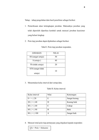 8
Tahap – tahap pengolahan data hasil penelitian sebagai berikut:
1. Pemeriksaan akan kelengkapan jawaban. Maksudnya jawaban yang
telah diperoleh diperiksa kembali untuk mencari jawaban kuesioner
yang belum lengkap.
2. Poin tiap jawaban dapat dijabarkan sebagai berikut:
Tabel I. Poin tiap jawaban responden.
JAWABAN NILAI
SS (sangat setuju) 50
S (setuju ) 40
TS (tidak setuju) 20
STS (sangat tidak
setuju)
10
3. Menentukan kelas interval dari setiap data.
Tabel II. Kelas interval.
Kelas interval Nilai Keterangan
0 < × ≤ 20 E Sangat kurang
20 ≤ × ≤ 40 D Kurang baik
40 ≤ × ≤ 60 C Cukup
60 ≤ × ≤ 80 B Baik
80 ≤ × ≤ 100 A Sangat baik
4. Mencari total poin tiap pertanyaan yang diajukan kepada responden:
∑fx = Poin × frekuensi
 