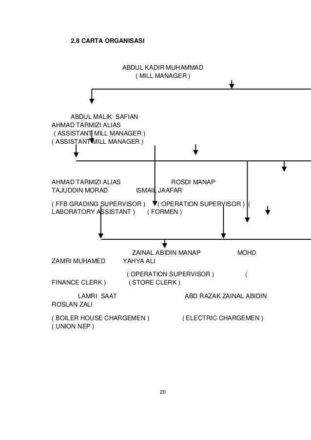 Contoh Laporan Latihan Industri (FULL)