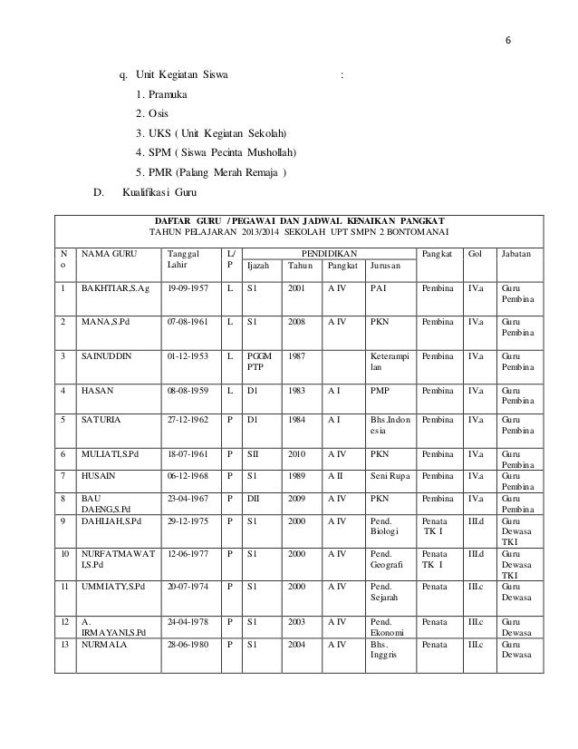 Laporan Magang 2 Unismuh Makassar