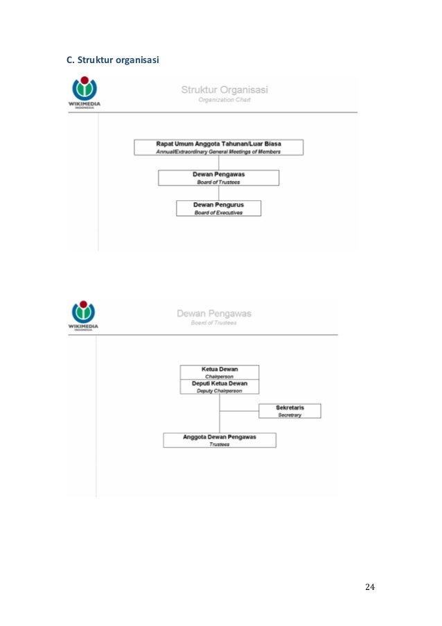 Laporan magang wikimedia indonesia