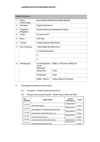 LAPORAN AKTIVITI KOKURIKULUM 2017
NAMA PASUKAN :
1. Nama
Pertandingan :
KEJOHANAN MERENTAS DESA MSSNS
2. Peringkat : Daerah Seremban 2
3. Pengelola /
Penganjur :
Sekolah Menengah Kebangsaan Rantau
4. Tarikh : 24 Januari 2017
5. Masa : 8.00 Pagi
6. Tempat : Padang Sekolah SMK RAntau
7. Guru Pengiring : 1.Mohd Maliki Bin Mohd Amin
2. Fauziah Binti Ishak
3.
4.
8. Perbelanjaan : YuranPenyertaan
/Yuran
Gabungan :
RM60 x 2 Pasukan= RM120.00
Wang Saku : Tiada
Penginapan : Tiada
Makan / Minum : Dewan Makan & Koperasi
:
9. Pencapaian (Lampirkan senarai nama)
9.1 Tempat ke : Terbaik Individu tempat ke 25
9.2 Senarai nama pemain Pasukan ( Boleh Copy N Paste dari M01/
BIL /
NOMBOR
NAMA PEMAIN
NO.KAD
PENGENALAN
KELAS
AA 1018
ABSYAR BIN AZMAN
000828050375
5PKA2
AA 1019
MUHAMMAD ALIF ZAKWAN BIN MOHD FARIZ
000707050045
5PKA2 -
AA 1020
MUHAMMAD IKHWAN BIN ABDUL ZALIL
000120100541
5PKA2 -
AA 1021
AMRI SHAFIQ BIN ZAURIS
000604140013
5PKM1 -
AA 1022 AHMAD ARSYAD BIN MOHAMAD RIZAL 000308140705 5PKM1 -
AA 1023
MUHAMMAD NAJIB BIN ZULKIFLI
000321101735
5PKM2 -
 