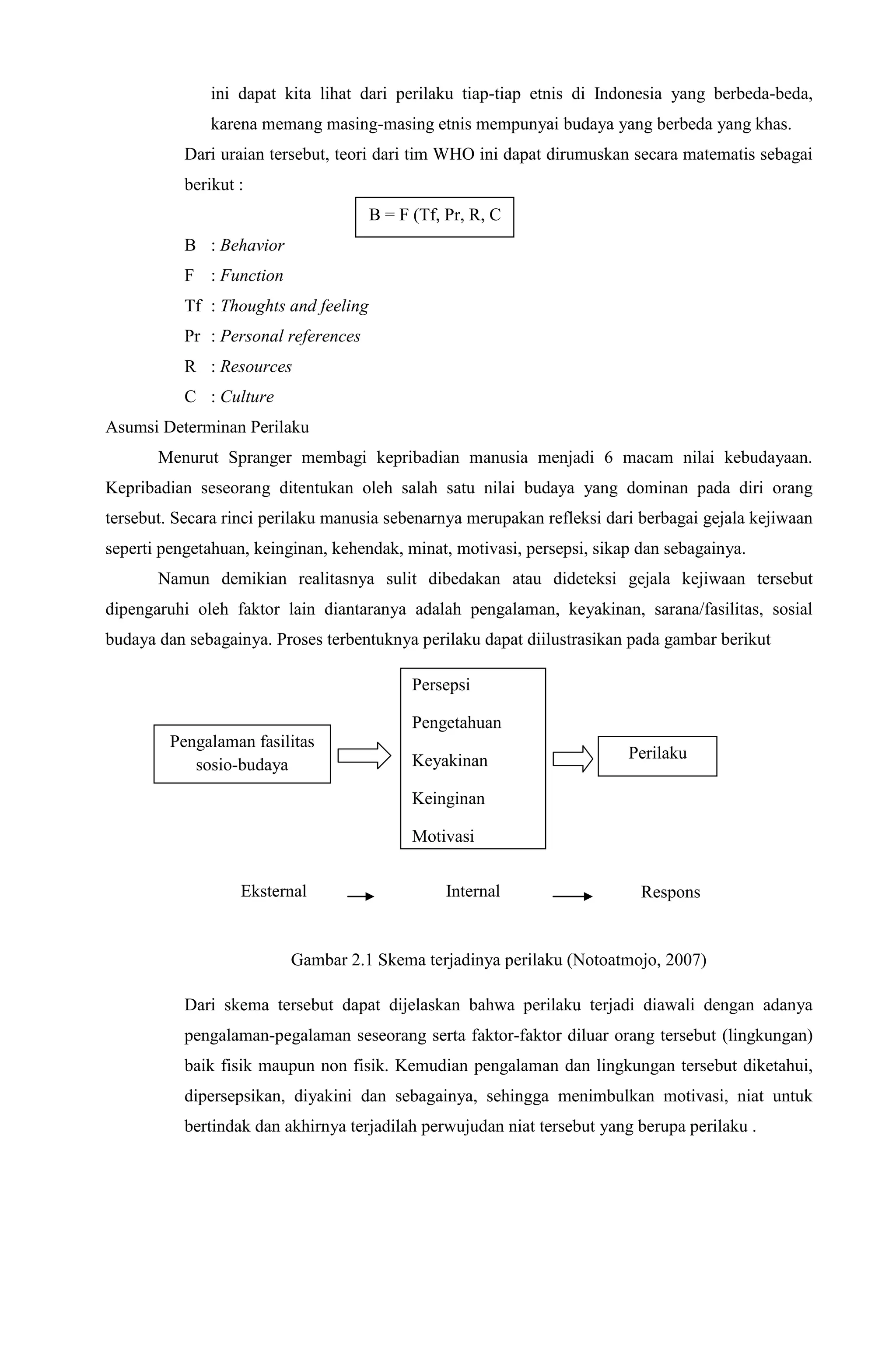 ini dapat kita lihat dari perilaku tiap-tiap etnis di Indonesia yang berbeda-beda,
karena memang masing-masing etnis mempunyai budaya yang berbeda yang khas.
Dari uraian tersebut, teori dari tim WHO ini dapat dirumuskan secara matematis sebagai
berikut :
B = F (Tf, Pr, R, C
B : Behavior
F : Function
Tf : Thoughts and feeling
Pr : Personal references
R : Resources
C : Culture
Asumsi Determinan Perilaku
Menurut Spranger membagi kepribadian manusia menjadi 6 macam nilai kebudayaan.
Kepribadian seseorang ditentukan oleh salah satu nilai budaya yang dominan pada diri orang
tersebut. Secara rinci perilaku manusia sebenarnya merupakan refleksi dari berbagai gejala kejiwaan
seperti pengetahuan, keinginan, kehendak, minat, motivasi, persepsi, sikap dan sebagainya.
Namun demikian realitasnya sulit dibedakan atau dideteksi gejala kejiwaan tersebut
dipengaruhi oleh faktor lain diantaranya adalah pengalaman, keyakinan, sarana/fasilitas, sosial
budaya dan sebagainya. Proses terbentuknya perilaku dapat diilustrasikan pada gambar berikut
Gambar 2.1 Skema terjadinya perilaku (Notoatmojo, 2007)
Dari skema tersebut dapat dijelaskan bahwa perilaku terjadi diawali dengan adanya
pengalaman-pegalaman seseorang serta faktor-faktor diluar orang tersebut (lingkungan)
baik fisik maupun non fisik. Kemudian pengalaman dan lingkungan tersebut diketahui,
dipersepsikan, diyakini dan sebagainya, sehingga menimbulkan motivasi, niat untuk
bertindak dan akhirnya terjadilah perwujudan niat tersebut yang berupa perilaku .
Persepsi
Pengetahuan
Keyakinan
Keinginan
Motivasi
Niat
Sikap
Pengalaman fasilitas
sosio-budaya
Perilaku
Eksternal Internal Respons
 