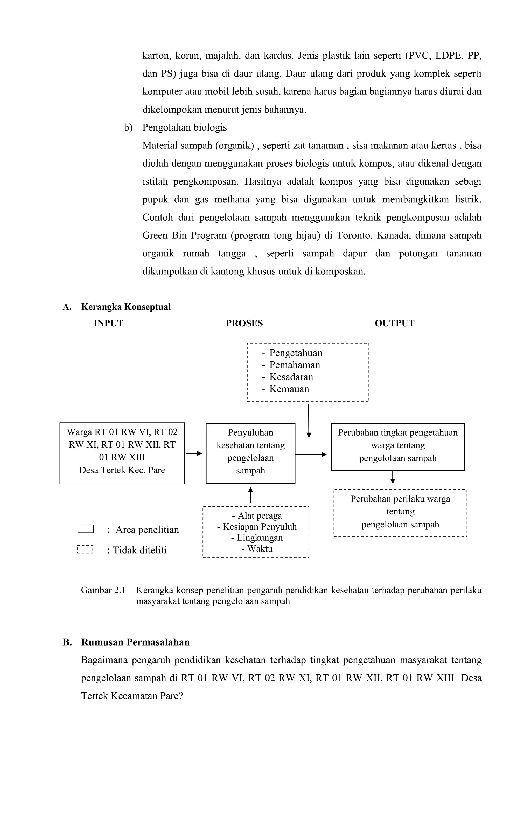karton, koran, majalah, dan kardus. Jenis plastik lain seperti (PVC, LDPE, PP,
dan PS) juga bisa di daur ulang. Daur ulang dari produk yang komplek seperti
komputer atau mobil lebih susah, karena harus bagian bagiannya harus diurai dan
dikelompokan menurut jenis bahannya.
b) Pengolahan biologis
Material sampah (organik) , seperti zat tanaman , sisa makanan atau kertas , bisa
diolah dengan menggunakan proses biologis untuk kompos, atau dikenal dengan
istilah pengkomposan. Hasilnya adalah kompos yang bisa digunakan sebagi
pupuk dan gas methana yang bisa digunakan untuk membangkitkan listrik.
Contoh dari pengelolaan sampah menggunakan teknik pengkomposan adalah
Green Bin Program (program tong hijau) di Toronto, Kanada, dimana sampah
organik rumah tangga , seperti sampah dapur dan potongan tanaman
dikumpulkan di kantong khusus untuk di komposkan.
A. Kerangka Konseptual
INPUT PROSES OUTPUT
B. : Area penelitian
: Tidak diteliti
Gambar 2.1 Kerangka konsep penelitian pengaruh pendidikan kesehatan terhadap perubahan perilaku
masyarakat tentang pengelolaan sampah
B. Rumusan Permasalahan
Bagaimana pengaruh pendidikan kesehatan terhadap tingkat pengetahuan masyarakat tentang
pengelolaan sampah di RT 01 RW VI, RT 02 RW XI, RT 01 RW XII, RT 01 RW XIII Desa
Tertek Kecamatan Pare?
- Pengetahuan
- Pemahaman
- Kesadaran
- Kemauan
- Alat peraga
- Kesiapan Penyuluh
- Lingkungan
- Waktu
Warga RT 01 RW VI, RT 02
RW XI, RT 01 RW XII, RT
01 RW XIII
Desa Tertek Kec. Pare
Perubahan tingkat pengetahuan
warga tentang
pengelolaan sampah
Penyuluhan
kesehatan tentang
pengelolaan
sampah
Perubahan perilaku warga
tentang
pengelolaan sampah
 
