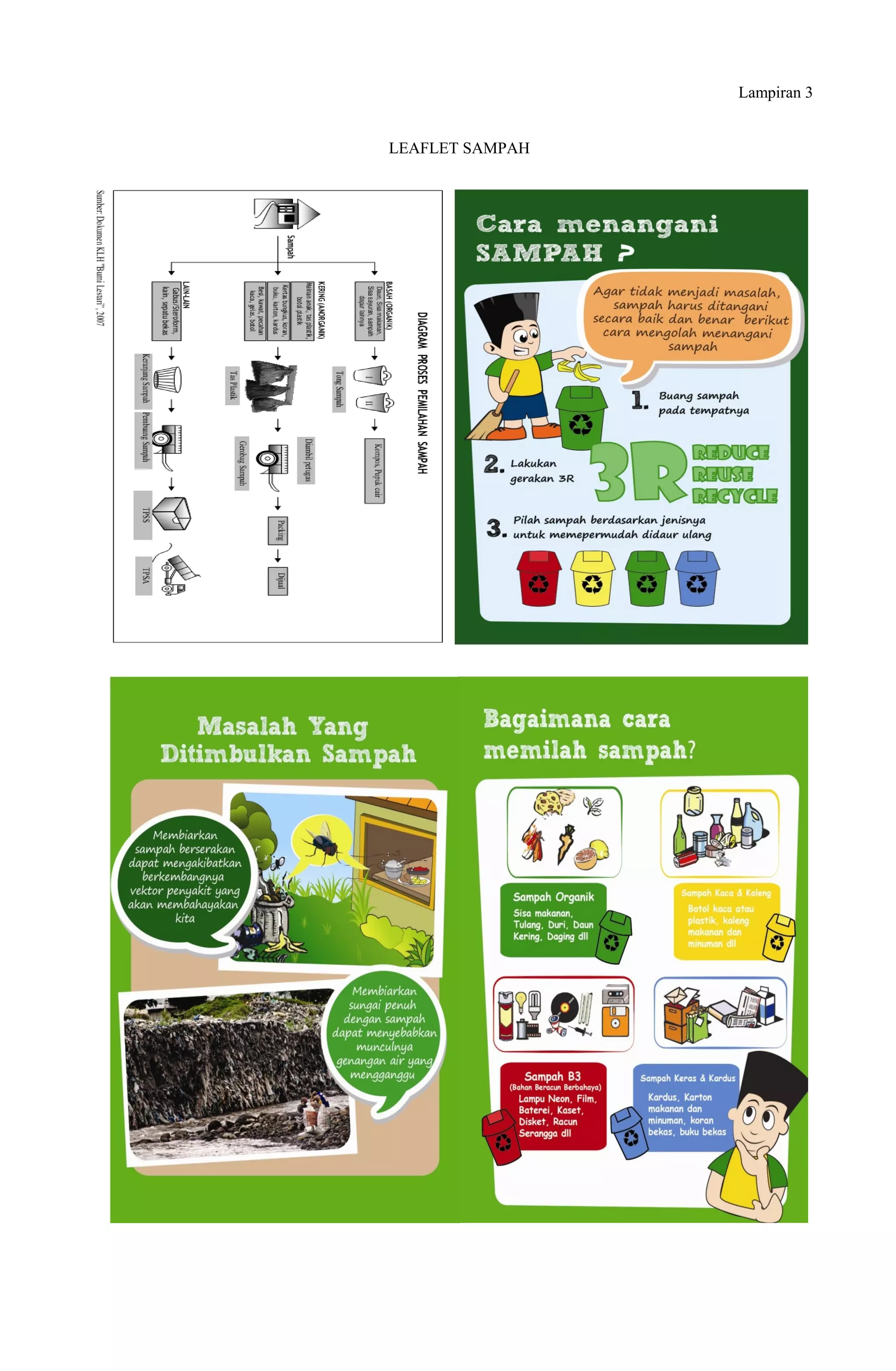 Lampiran 3
LEAFLET SAMPAH
 