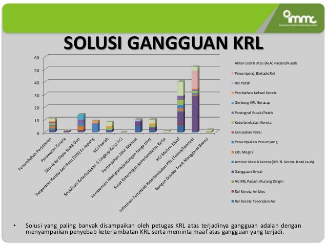 Laporan Monitoring KRL 16 September 2013 - 2014