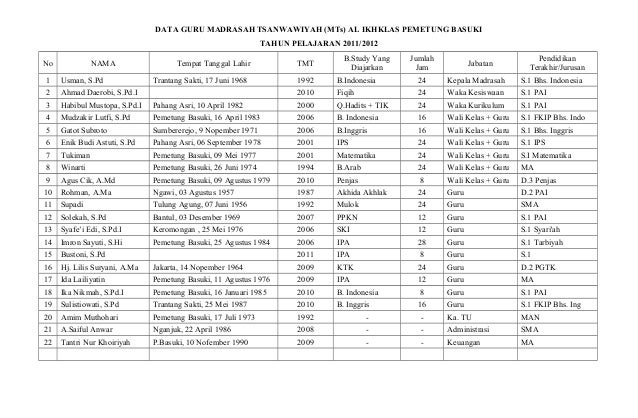 Contoh Laporan Waka Kurikulum Warsiogx