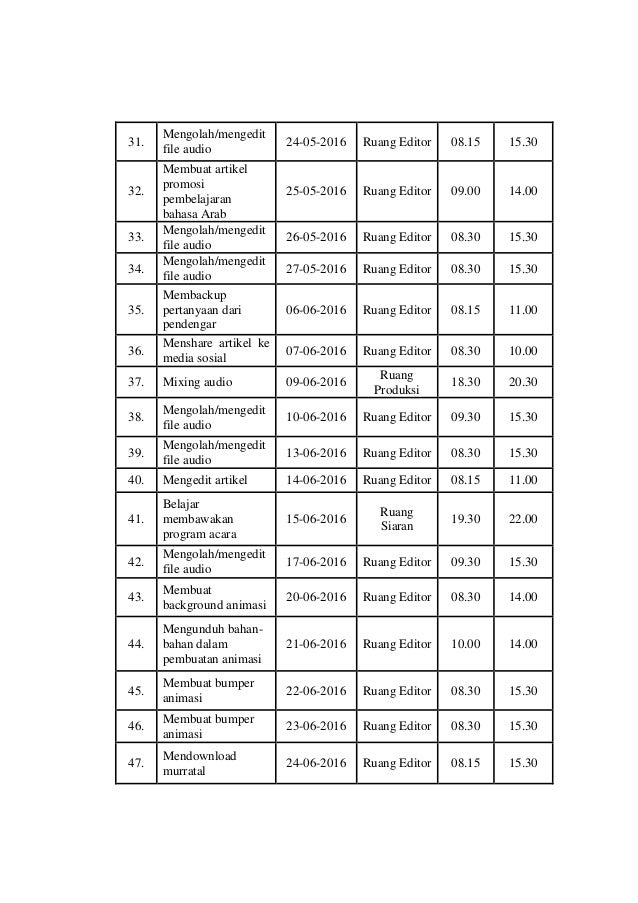 Contoh Laporan Prakerin SMK Multimedia